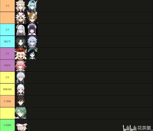 原神未来卡池爆料最新表,神秘角色集结，新元素与传说故事即将揭晓